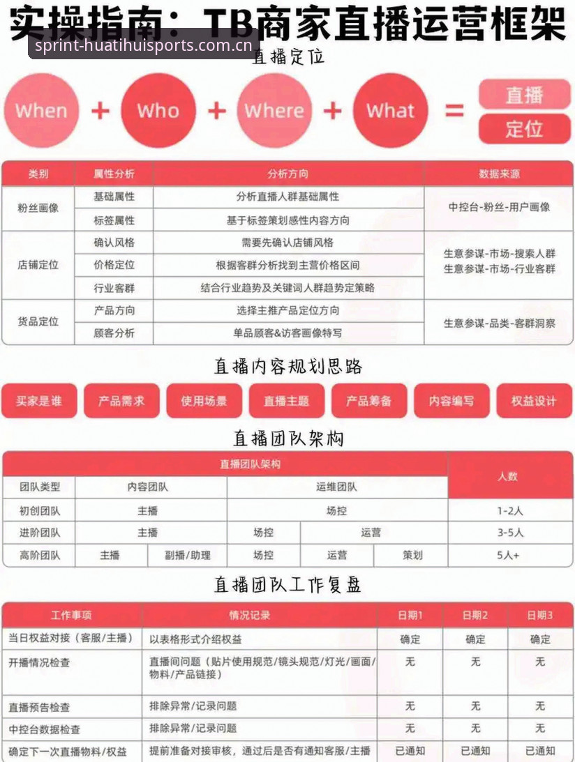 华体汇体育官网 vs 传统直播平台：技术架构与体验全面对比分析